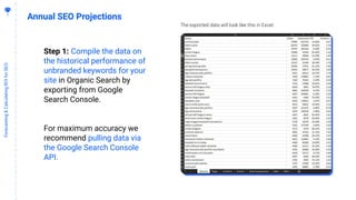 2
1
Forecasting&CalculatingROIforSEO
Annual SEO Projections
Step 1: Compile the data on
the historical performance of
unbranded keywords for your
site in Organic Search by
exporting from Google
Search Console.
For maximum accuracy we
recommend pulling data via
the Google Search Console
API.
 