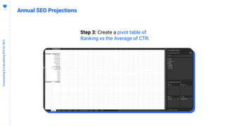 2
3
Forecasting&CalculatingROIforSEO
Annual SEO Projections
Step 3: Create a pivot table of
Ranking vs the Average of CTR.
 