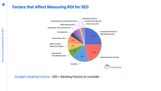4
1
Forecasting&CalculatingROIforSEO
Factors that Affect Measuring ROI for SEO
Google’s Ranking Factors - 200 + Ranking Factors to consider
 