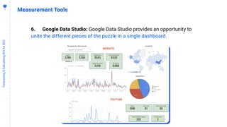 4
8
Forecasting&CalculatingROIforSEO
Measurement Tools
6. Google Data Studio: Google Data Studio provides an opportunity to
unite the different pieces of the puzzle in a single dashboard.
 
