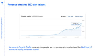 8
Forecasting&CalculatingROIforSEO
Revenue streams SEO can Impact
Increase in Organic Traﬃc means more people are consuming your content and the likelihood of
someone buying increases as well
 