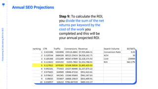 2
9
Forecasting&CalculatingROIforSEO
Annual SEO Projections
Step 9: To calculate the ROI,
you divide the sum of the net
re...