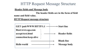 HTTP Request Message Structure
Header fields and Message body
The header fields are in the form of field
name and field value.
HTTP Request message structure
GET /pub/WWW/HTTP/1.1 Start line
Host:www.sga.com
accept:text.html Header fields
connection:keep alive
Blank line
Hello world Message body
 