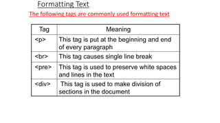 Formatting Text
The following tags are commonly used formatting text
Tag Meaning
<p> This tag is put at the beginning and end
of every paragraph
<br> This tag causes single line break
<pre> This tag is used to preserve white spaces
and lines in the text
<div> This tag is used to make division of
sections in the document
 