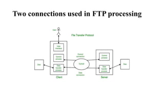 Two connections used in FTP processing
 