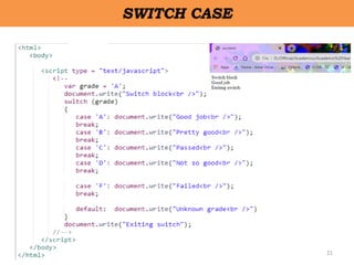 21
SWITCH CASE
 
