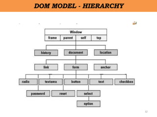 32
DOM MODEL - HIERARCHY
 