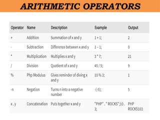 ARITHMETIC OPERATORS
 