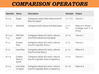 COMPARISON OPERATORS
 