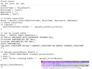 An introduction to PHP : PHP and Using PHP, Variables Program control and Built-in functions.pptx