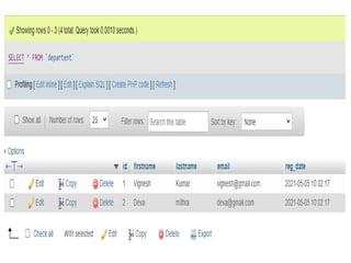 An introduction to PHP : PHP and Using PHP, Variables Program control and Built-in functions.pptx