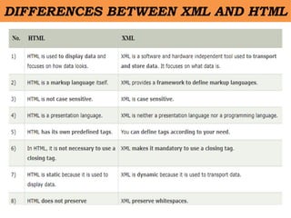 DIFFERENCES BETWEEN XML AND HTML
• .
 
