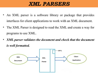 XML PARSERS
• An XML parser is a software library or package that provides
interfaces for client applications to work with an XML document.
• The XML Parser is designed to read the XML and create a way for
programs to use XML.
• XML parser validates the document and check that the document
is well formatted.
 
