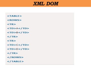 XML DOM
 