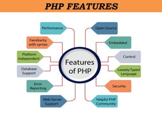 PHP FEATURES
 