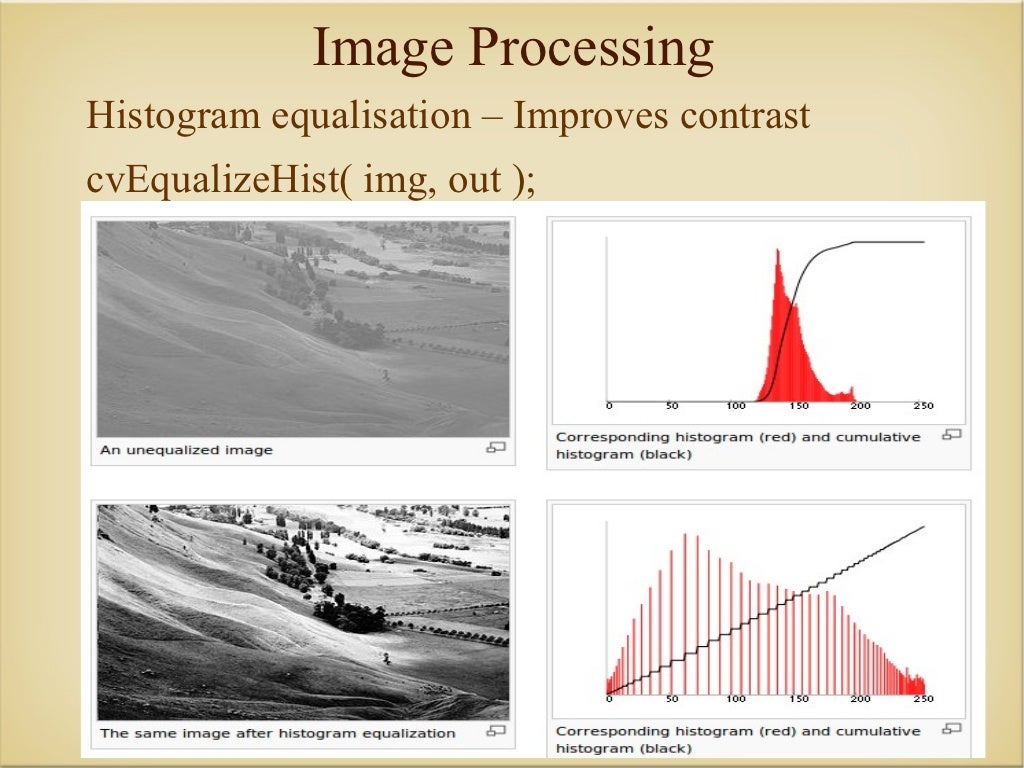 Image Processing with OpenCV
