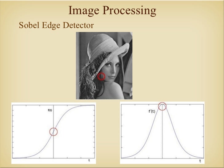 Image Processing with OpenCV