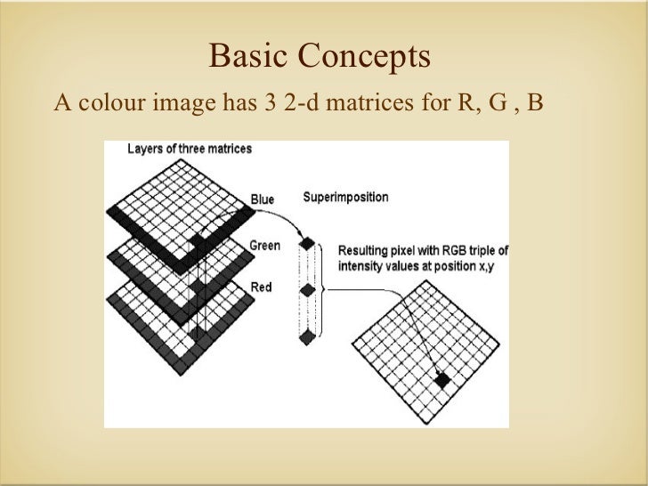 Image Processing with OpenCV image.
