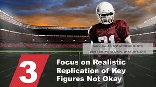© 2015 ROBINS KAPLAN LLP 19
3
Focus on Realistic
Replication of Key
Figures Not Okay
Keller v. Elec. Arts, 724 F.3d 1268 (9th Cir. 2013)
Davis v. Elec. Arts, No. 12-15737 (9th Cir. Jan. 6, 2015)
 