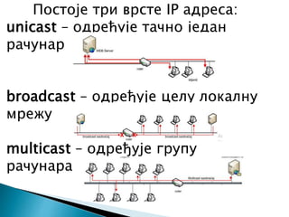 Ip url dns | PPTX