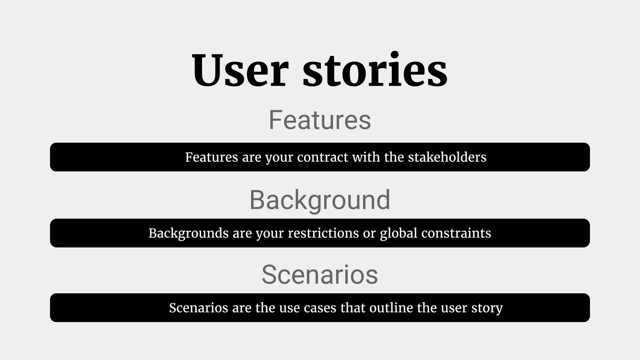 Features are your contract with the stakeholders
User stories
Features
Backgrounds are your restrictions or global constraints
Background
Scenarios are the use cases that outline the user story
Scenarios
 