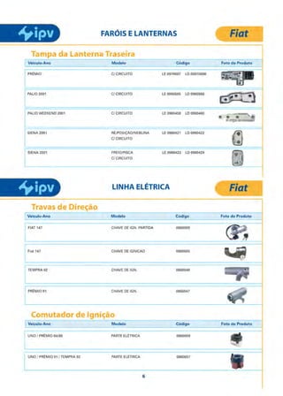 IPV - Catalogo