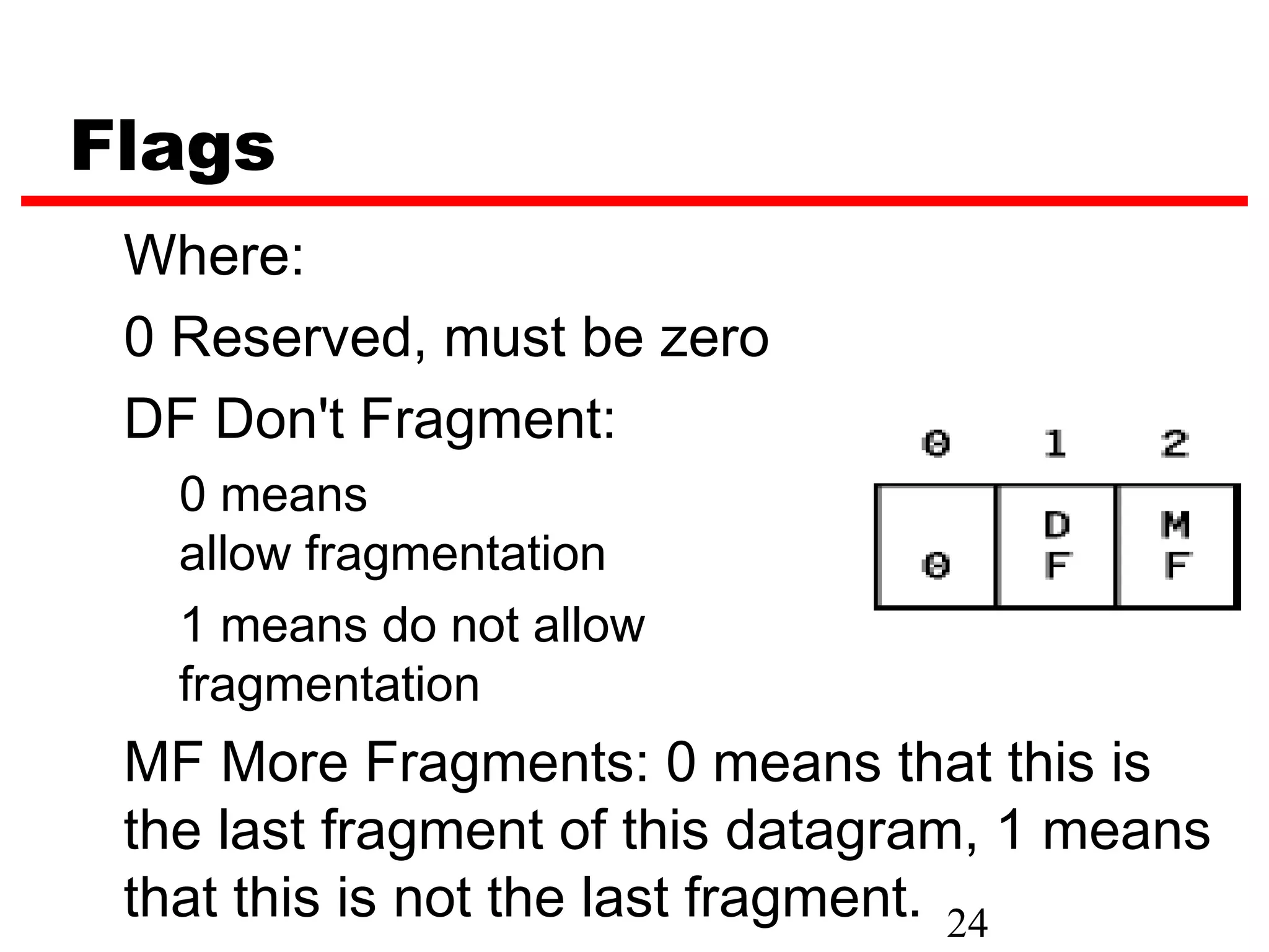 Flags
 Where:
 0 Reserved, must be zero
 DF Don't Fragment:
   0 means
   allow fragmentation
   1 means do not allow
   fragmentation
 MF More Fragments: 0 means that this is
 the last fragment of this datagram, 1 means
 that this is not the last fragment. 24
 