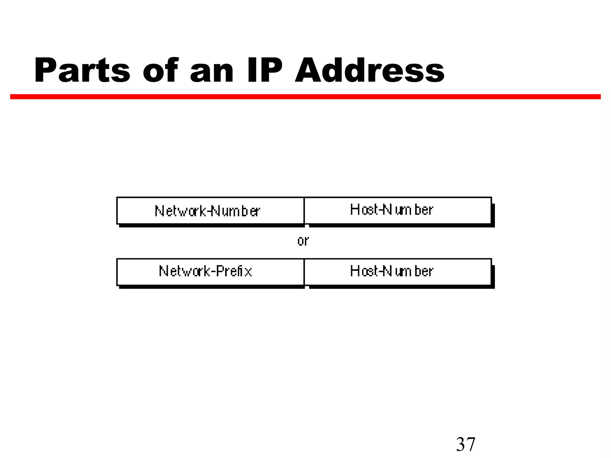 Parts of an IP Address




                         37
 