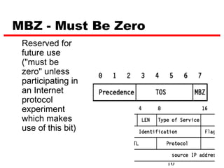 MBZ - Must Be Zero
 Reserved for
 future use
 ("must be
 zero" unless
 participating in
 an Internet
 protocol
 experiment
 which makes
 use of this bit)


                     10
 