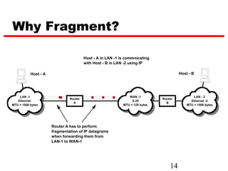 Why Fragment?

                                        Host - A in LAN -1 is commnicating
                                        with Host - B in LAN -2 using IP

           Host - A                                                                    Host - B




    LAN -1                                                     WAN -1                          LAN - 2
                               Router                                         Router
   Ethernet                                                      X.25                        Ethernet -2
                                 A                                              B
MTU = 1500 bytes                                            MTU = 128 bytes                MTU = 1500 bytes




                      Router A has to perform
                      fragmentation of IP datagrams
                      when forwarding them from
                      LAN-1 to WAN-1




                                                                                  14
 