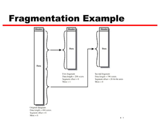 Fragmentation Example




                    17
 