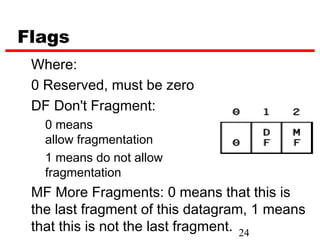 Flags
 Where:
 0 Reserved, must be zero
 DF Don't Fragment:
   0 means
   allow fragmentation
   1 means do not allow
   fragmentation
 MF More Fragments: 0 means that this is
 the last fragment of this datagram, 1 means
 that this is not the last fragment. 24
 