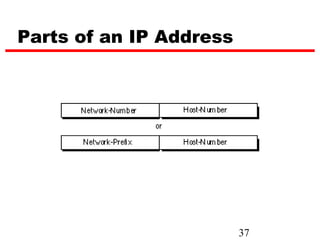 Parts of an IP Address




                         37
 