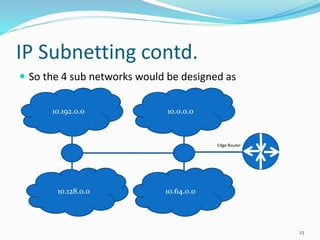 IPv4 Addressing Architecture | PPTX