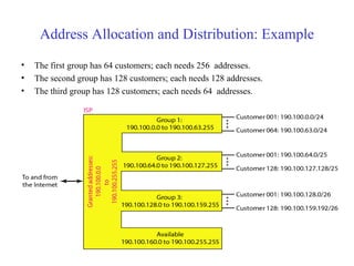 Address Allocation and Distribution: Example 
• The first group has 64 customers; each needs 256 addresses. 
• The second group has 128 customers; each needs 128 addresses. 
• The third group has 128 customers; each needs 64 addresses. 
 