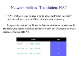 Network Address Translation: NAT 
• NAT enables a user to have a large set of addresses internally 
and one address, or a small set of addresses, externally. 
Addresses for private networks 
Range Total 
10.0.0.0 to 10.255.255.255 224 
172.16.0.0 to 172.31.255.255 220 
192.168.0.0 to 192.168.255.255 216 
 