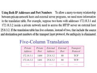 Five-Column Translation 
Table 

