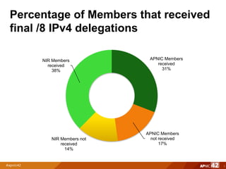 Percentage of Members that received
final /8 IPv4 delegations
7
APNIC Members
received
31%
APNIC Members
not received
17%
NIR Members not
received
14%
NIR Members
received
38%
 