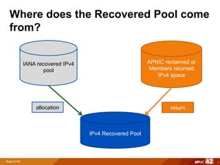 Where does the Recovered Pool come
from?
8
IANA recovered IPv4
pool
APNIC reclaimed or
Members returned
IPv4 space
IPv4 Recovered Pool
allocation return
 