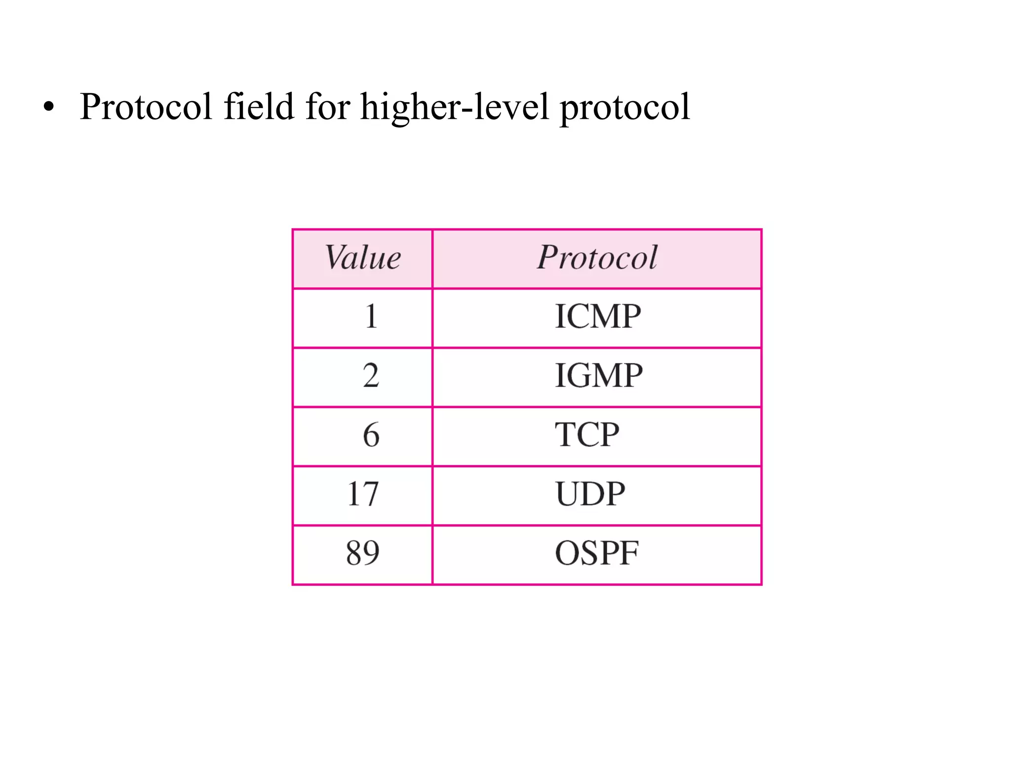 • Protocol field for higher-level protocol 
 