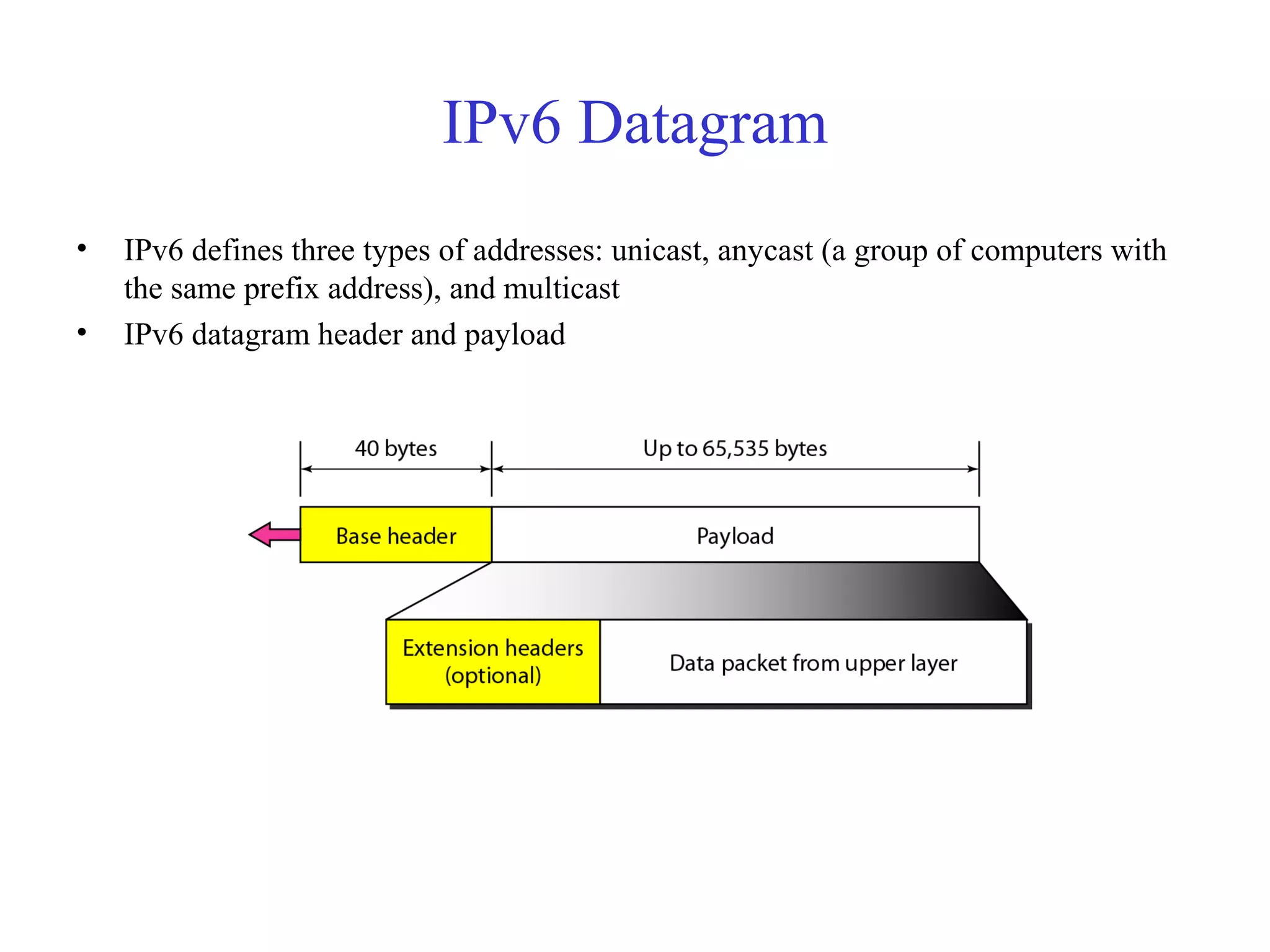 IPv6 Datagram 
• IPv6 defines three types of addresses: unicast, anycast (a group of computers with 
the same prefix address), and multicast 
• IPv6 datagram header and payload 
 