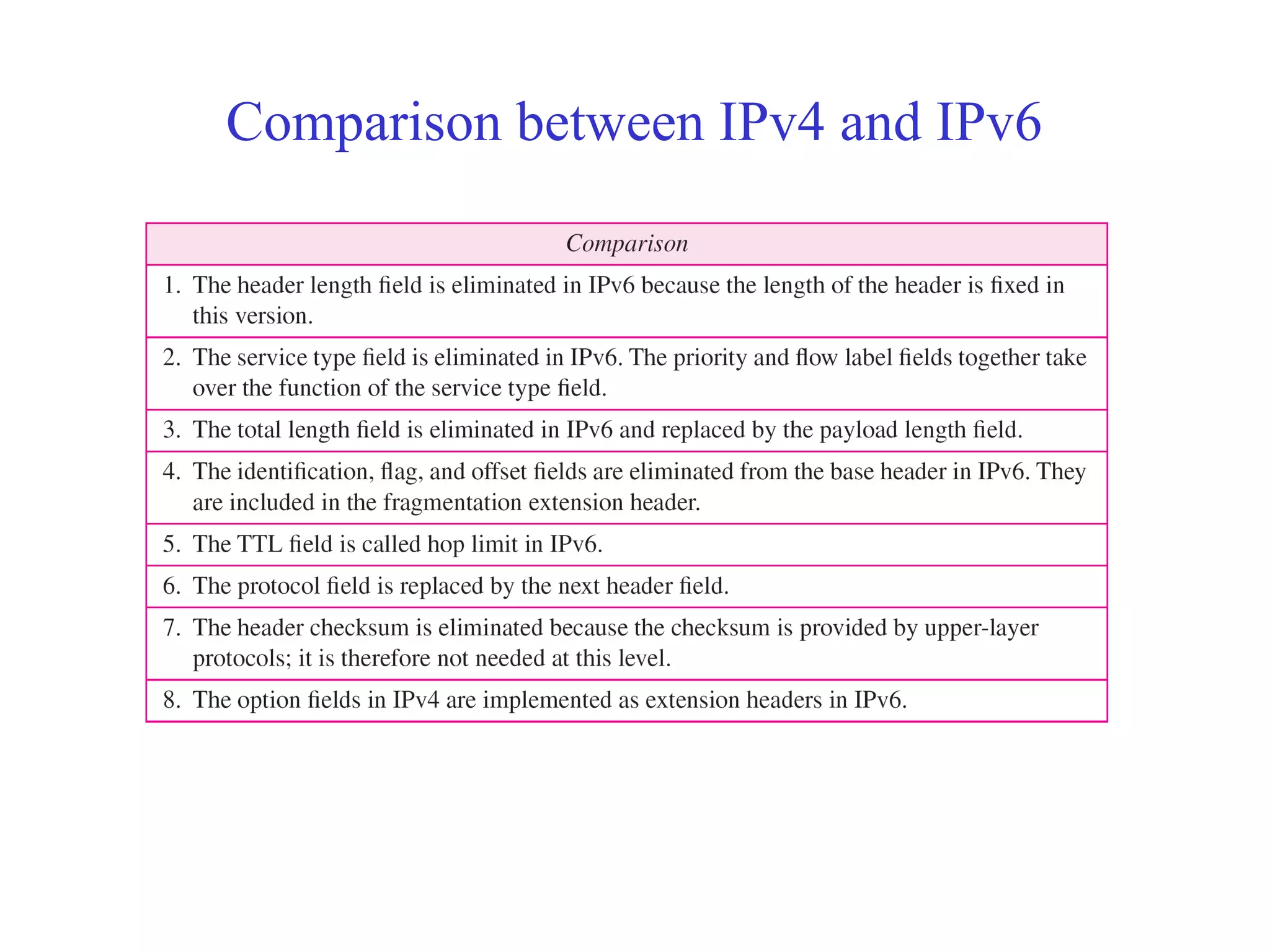 Comparison between IPv4 and IPv6 
 