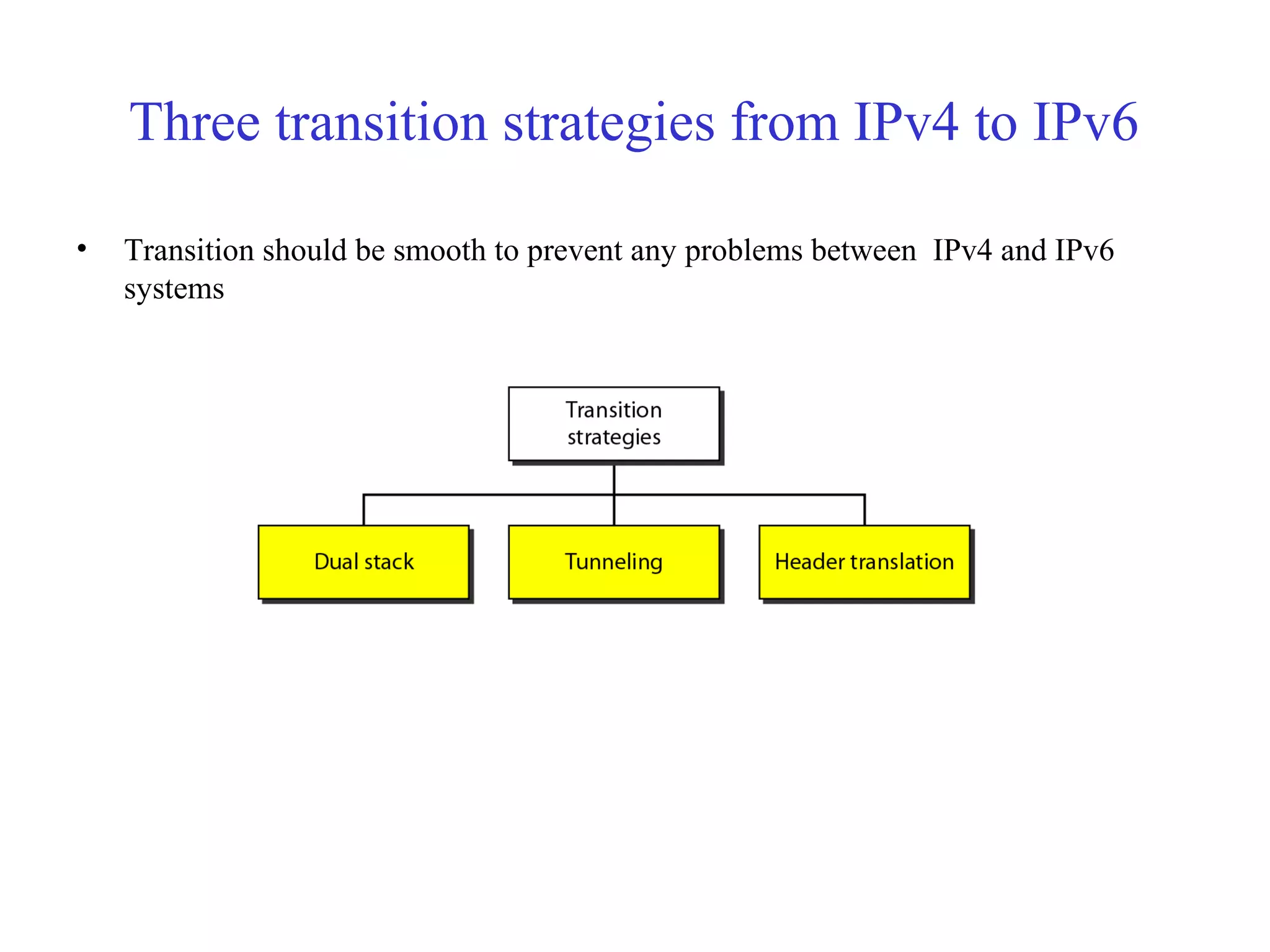 Three transition strategies from IPv4 to IPv6 
• Transition should be smooth to prevent any problems between IPv4 and IPv6 
systems 
 