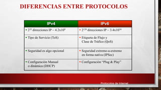DIFERENCIAS ENTRE PROTOCOLOS
IPv4 IPv6
 232 direcciones IP ~ 4.2x109  2128 direcciones IP ~ 3.4x1034
 Tipo de Servicio (ToS)  Etiqueta de Flujo y
Clase de Tráfico (QoS)
 Seguridad es algo opcional  Seguridad extremo-a-extremo
en forma nativa (IPSec)
 Configuración Manual
o dinámica (DHCP)
 Configuración “Plug & Play”
Protocolos de Internet
 