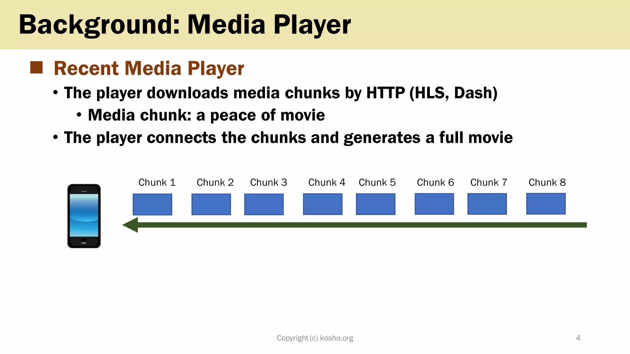 ◼ Recent Media Player
• The player downloads media chunks by HTTP (HLS, Dash)
• Media chunk: a peace of movie
• The player connects the chunks and generates a full movie
Copyright (c) kosho.org 4
Background: Media Player
Chunk 1 Chunk 2 Chunk 3 Chunk 4 Chunk 5 Chunk 6 Chunk 7 Chunk 8
 