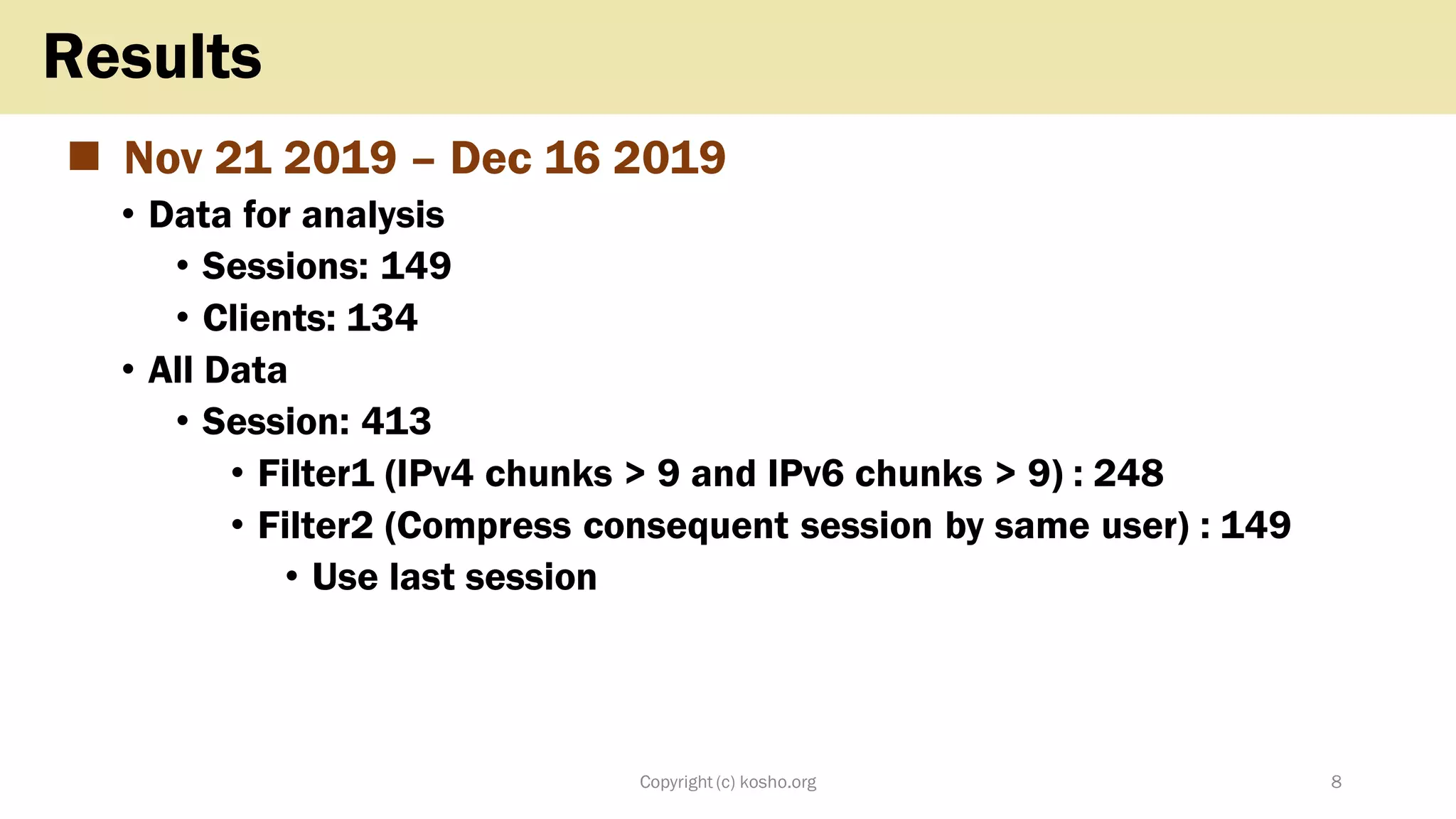 ◼ Nov 21 2019 – Dec 16 2019
• Data for analysis
• Sessions: 149
• Clients: 134
• All Data
• Session: 413
• Filter1 (IPv4 chunks > 9 and IPv6 chunks > 9) : 248
• Filter2 (Compress consequent session by same user) : 149
• Use last session
Copyright (c) kosho.org 8
Results
 