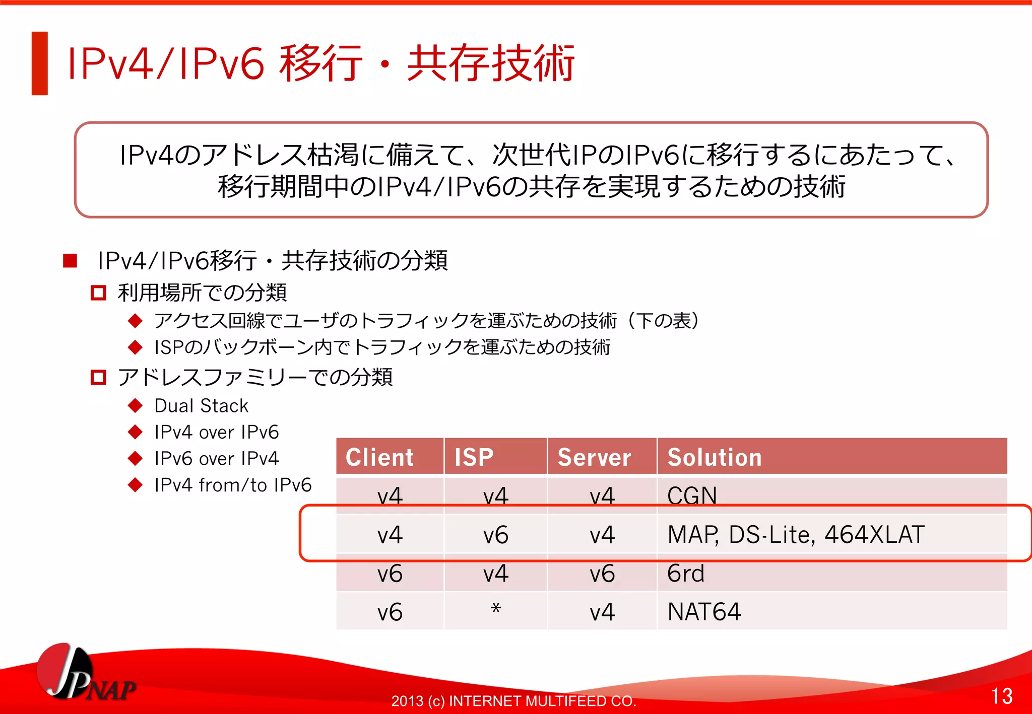 13	
2013 (c) INTERNET MULTIFEED CO.
IPv4/IPv6 移⾏行行・共存技術	
  
  IPv4/IPv6移⾏行行・共存技術の分類
  利利⽤用場所での分類
  アクセス回線でユーザのトラフィックを運ぶための技術（下の表）
  ISPのバックボーン内でトラフィックを運ぶための技術
  アドレスファミリーでの分類
  Dual Stack
  IPv4 over IPv6
  IPv6 over IPv4
  IPv4 from/to IPv6
Client	
   ISP	
   Server	
   Solution	
  
v4	
   v4	
   v4	
   CGN	
  
v4	
   v6	
   v4	
   MAP, DS-Lite, 464XLAT	
  
v6	
   v4	
   v6	
   6rd	
  
v6	
   *	
   v4	
   NAT64	
  
IPv4のアドレス枯渇に備えて、次世代IPのIPv6に移⾏行行するにあたって、
移⾏行行期間中のIPv4/IPv6の共存を実現するための技術
 