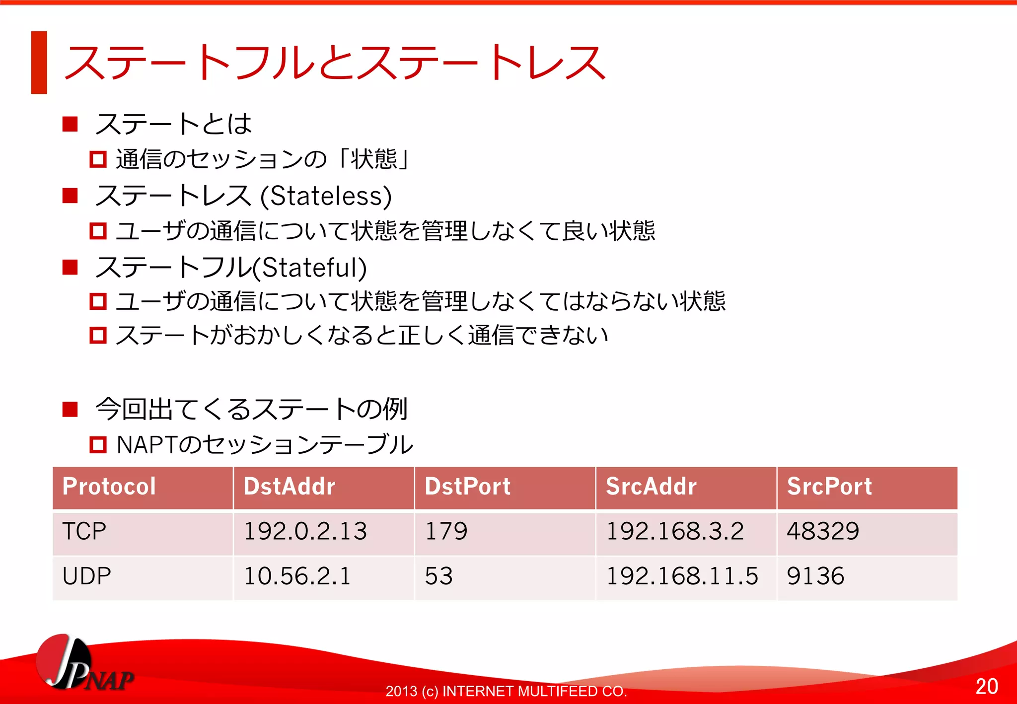 20	
2013 (c) INTERNET MULTIFEED CO.
ステートフルとステートレス	
  
  ステートとは
  通信のセッションの「状態」
  ステートレス (Stateless)
  ユーザの通信について状態を管理理しなくて良良い状態
  ステートフル(Stateful)
  ユーザの通信について状態を管理理しなくてはならない状態
  ステートがおかしくなると正しく通信できない
  今回出てくるステートの例例
  NAPTのセッションテーブル
Protocol	
   DstAddr	
   DstPort	
   SrcAddr	
   SrcPort	
  
TCP	
   192.0.2.13	
   179	
   192.168.3.2	
   48329	
  
UDP	
   10.56.2.1	
   53	
   192.168.11.5	
   9136	
  
 