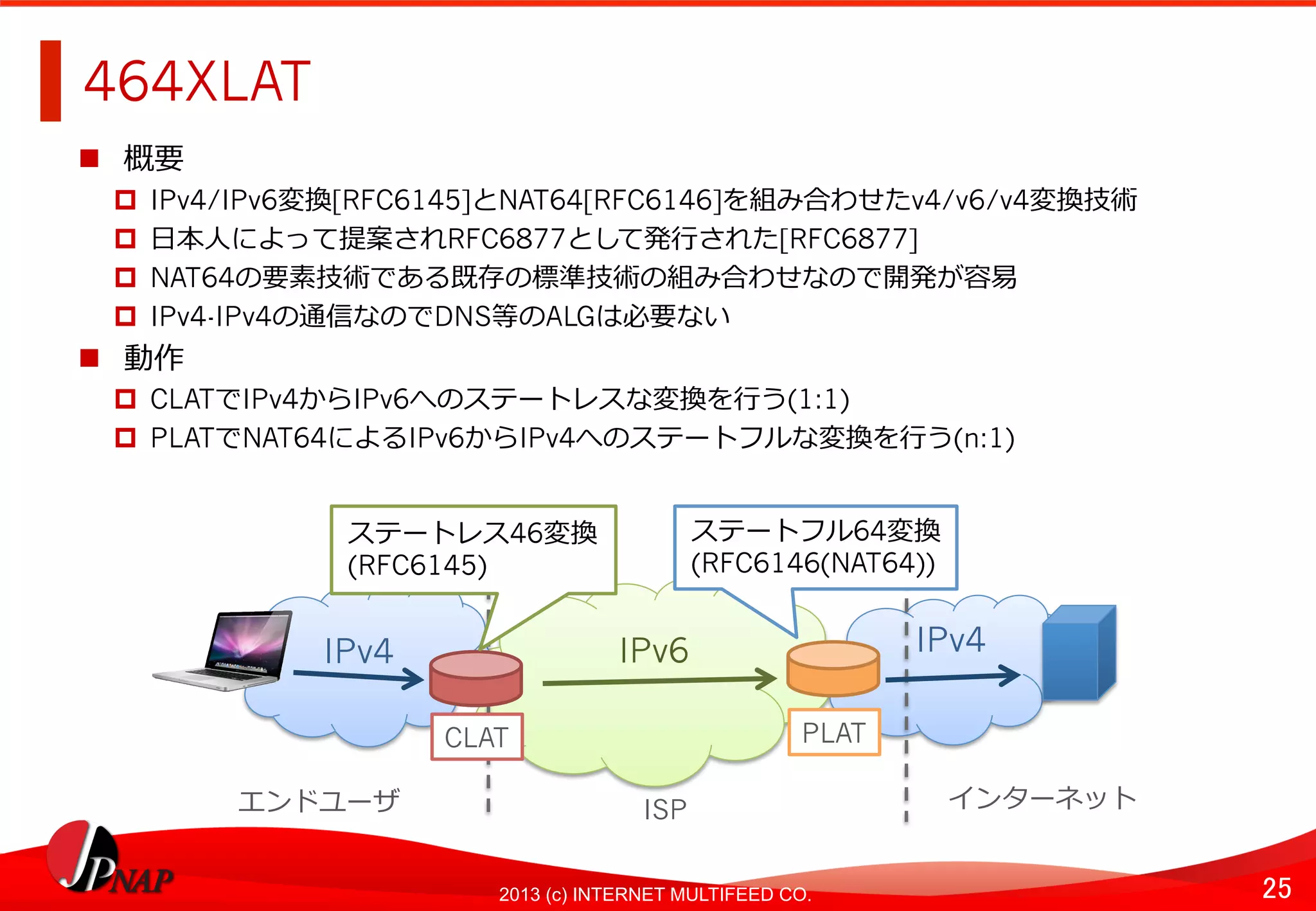 25	
2013 (c) INTERNET MULTIFEED CO.
464XLAT	
  
  概要
  IPv4/IPv6変換[RFC6145]とNAT64[RFC6146]を組み合わせたv4/v6/v4変換技術
  ⽇日本⼈人によって提案されRFC6877として発⾏行行された[RFC6877]
  NAT64の要素技術である既存の標準技術の組み合わせなので開発が容易易
  IPv4-IPv4の通信なのでDNS等のALGは必要ない
  動作
  CLATでIPv4からIPv6へのステートレスな変換を⾏行行う(1:1)
  PLATでNAT64によるIPv6からIPv4へのステートフルな変換を⾏行行う(n:1)	
  
IPv6	
   IPv4	
  
PLAT	
  
ステートフル64変換
(RFC6146(NAT64))	
  
IPv4	
  
CLAT	
  
ステートレス46変換
(RFC6145)	
  
エンドユーザ	
   ISP	
   インターネット	
  
 