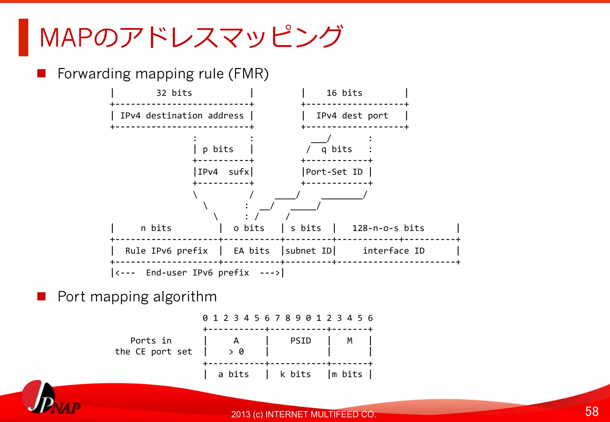 58	
2013 (c) INTERNET MULTIFEED CO.
MAPのアドレスマッピング	
  
  Forwarding mapping rule (FMR)
  Port mapping algorithm	
  
	
  	
  	
  |	
  	
  	
  	
  	
  	
  	
  	
  32	
  bits	
  	
  	
  	
  	
  	
  	
  	
  	
  	
  	
  |	
  	
  	
  	
  	
  	
  	
  	
  	
  |	
  	
  	
  	
  16	
  bits	
  	
  	
  	
  	
  	
  	
  	
  |	
  
	
  	
  	
  +-­‐-­‐-­‐-­‐-­‐-­‐-­‐-­‐-­‐-­‐-­‐-­‐-­‐-­‐-­‐-­‐-­‐-­‐-­‐-­‐-­‐-­‐-­‐-­‐-­‐-­‐+	
  	
  	
  	
  	
  	
  	
  	
  	
  +-­‐-­‐-­‐-­‐-­‐-­‐-­‐-­‐-­‐-­‐-­‐-­‐-­‐-­‐-­‐-­‐-­‐-­‐-­‐+	
  
	
  	
  	
  |	
  IPv4	
  destination	
  address	
  |	
  	
  	
  	
  	
  	
  	
  	
  	
  |	
  	
  IPv4	
  dest	
  port	
  	
  	
  |	
  
	
  	
  	
  +-­‐-­‐-­‐-­‐-­‐-­‐-­‐-­‐-­‐-­‐-­‐-­‐-­‐-­‐-­‐-­‐-­‐-­‐-­‐-­‐-­‐-­‐-­‐-­‐-­‐-­‐+	
  	
  	
  	
  	
  	
  	
  	
  	
  +-­‐-­‐-­‐-­‐-­‐-­‐-­‐-­‐-­‐-­‐-­‐-­‐-­‐-­‐-­‐-­‐-­‐-­‐-­‐+	
  
	
  	
  	
  	
  	
  	
  	
  	
  	
  	
  	
  	
  	
  	
  	
  	
  	
  	
  	
  :	
  	
  	
  	
  	
  	
  	
  	
  	
  	
  :	
  	
  	
  	
  	
  	
  	
  	
  	
  	
  	
  ___/	
  	
  	
  	
  	
  	
  	
  :	
  
	
  	
  	
  	
  	
  	
  	
  	
  	
  	
  	
  	
  	
  	
  	
  	
  	
  	
  	
  |	
  p	
  bits	
  	
  	
  |	
  	
  	
  	
  	
  	
  	
  	
  	
  	
  /	
  	
  q	
  bits	
  	
  	
  :	
  
	
  	
  	
  	
  	
  	
  	
  	
  	
  	
  	
  	
  	
  	
  	
  	
  	
  	
  	
  +-­‐-­‐-­‐-­‐-­‐-­‐-­‐-­‐-­‐-­‐+	
  	
  	
  	
  	
  	
  	
  	
  	
  +-­‐-­‐-­‐-­‐-­‐-­‐-­‐-­‐-­‐-­‐-­‐-­‐+	
  
	
  	
  	
  	
  	
  	
  	
  	
  	
  	
  	
  	
  	
  	
  	
  	
  	
  	
  	
  |IPv4	
  	
  sufx|	
  	
  	
  	
  	
  	
  	
  	
  	
  |Port-­‐Set	
  ID	
  |	
  
	
  	
  	
  	
  	
  	
  	
  	
  	
  	
  	
  	
  	
  	
  	
  	
  	
  	
  	
  +-­‐-­‐-­‐-­‐-­‐-­‐-­‐-­‐-­‐-­‐+	
  	
  	
  	
  	
  	
  	
  	
  	
  +-­‐-­‐-­‐-­‐-­‐-­‐-­‐-­‐-­‐-­‐-­‐-­‐+	
  
	
  	
  	
  	
  	
  	
  	
  	
  	
  	
  	
  	
  	
  	
  	
  	
  	
  	
  	
  	
  	
  	
  	
  	
  	
  	
  	
  	
  	
  /	
  	
  	
  	
  ____/	
  	
  	
  	
  ________/	
  
	
  	
  	
  	
  	
  	
  	
  	
  	
  	
  	
  	
  	
  	
  	
  	
  	
  	
  	
  	
  	
  	
  	
  	
  	
  	
  	
  	
  :	
  	
  __/	
  	
  	
  _____/	
  
	
  	
  	
  	
  	
  	
  	
  	
  	
  	
  	
  	
  	
  	
  	
  	
  	
  	
  	
  	
  	
  	
  	
  	
  	
  	
  	
  	
  :	
  /	
  	
  	
  	
  	
  /	
  
	
  	
  	
  |	
  	
  	
  	
  	
  n	
  bits	
  	
  	
  	
  	
  	
  	
  	
  	
  |	
  	
  o	
  bits	
  	
  	
  |	
  s	
  bits	
  	
  |	
  	
  	
  128-­‐n-­‐o-­‐s	
  bits	
  	
  	
  	
  	
  	
  |	
  
	
  	
  	
  +-­‐-­‐-­‐-­‐-­‐-­‐-­‐-­‐-­‐-­‐-­‐-­‐-­‐-­‐-­‐-­‐-­‐-­‐-­‐-­‐+-­‐-­‐-­‐-­‐-­‐-­‐-­‐-­‐-­‐-­‐-­‐+-­‐-­‐-­‐-­‐-­‐-­‐-­‐-­‐-­‐+-­‐-­‐-­‐-­‐-­‐-­‐-­‐-­‐-­‐-­‐-­‐-­‐+-­‐-­‐-­‐-­‐-­‐-­‐-­‐-­‐-­‐-­‐+	
  
	
  	
  	
  |	
  	
  Rule	
  IPv6	
  prefix	
  	
  |	
  	
  EA	
  bits	
  	
  |subnet	
  ID|	
  	
  	
  	
  	
  interface	
  ID	
  	
  	
  	
  	
  	
  |	
  
	
  	
  	
  +-­‐-­‐-­‐-­‐-­‐-­‐-­‐-­‐-­‐-­‐-­‐-­‐-­‐-­‐-­‐-­‐-­‐-­‐-­‐-­‐+-­‐-­‐-­‐-­‐-­‐-­‐-­‐-­‐-­‐-­‐-­‐+-­‐-­‐-­‐-­‐-­‐-­‐-­‐-­‐-­‐+-­‐-­‐-­‐-­‐-­‐-­‐-­‐-­‐-­‐-­‐-­‐-­‐-­‐-­‐-­‐-­‐-­‐-­‐-­‐-­‐-­‐-­‐-­‐+	
  
	
  	
  	
  |<-­‐-­‐-­‐	
  	
  End-­‐user	
  IPv6	
  prefix	
  	
  -­‐-­‐-­‐>|	
  
	
  	
  	
  	
  	
  	
  	
  	
  	
  	
  	
  	
  	
  	
  	
  	
  	
  	
  	
  	
  	
  0	
  1	
  2	
  3	
  4	
  5	
  6	
  7	
  8	
  9	
  0	
  1	
  2	
  3	
  4	
  5	
  6	
  
	
  	
  	
  	
  	
  	
  	
  	
  	
  	
  	
  	
  	
  	
  	
  	
  	
  	
  	
  	
  	
  +-­‐-­‐-­‐-­‐-­‐-­‐-­‐-­‐-­‐-­‐-­‐+-­‐-­‐-­‐-­‐-­‐-­‐-­‐-­‐-­‐-­‐-­‐+-­‐-­‐-­‐-­‐-­‐-­‐-­‐+	
  
	
  	
  	
  	
  	
  	
  	
  Ports	
  in	
  	
  	
  	
  	
  	
  |	
  	
  	
  	
  	
  A	
  	
  	
  	
  	
  |	
  	
  	
  	
  PSID	
  	
  	
  |	
  	
  	
  M	
  	
  	
  |	
  
	
  	
  	
  	
  the	
  CE	
  port	
  set	
  	
  |	
  	
  	
  	
  >	
  0	
  	
  	
  	
  |	
  	
  	
  	
  	
  	
  	
  	
  	
  	
  	
  |	
  	
  	
  	
  	
  	
  	
  |	
  
	
  	
  	
  	
  	
  	
  	
  	
  	
  	
  	
  	
  	
  	
  	
  	
  	
  	
  	
  	
  	
  +-­‐-­‐-­‐-­‐-­‐-­‐-­‐-­‐-­‐-­‐-­‐+-­‐-­‐-­‐-­‐-­‐-­‐-­‐-­‐-­‐-­‐-­‐+-­‐-­‐-­‐-­‐-­‐-­‐-­‐+	
  
	
  	
  	
  	
  	
  	
  	
  	
  	
  	
  	
  	
  	
  	
  	
  	
  	
  	
  	
  	
  	
  |	
  	
  a	
  bits	
  	
  	
  |	
  	
  k	
  bits	
  	
  	
  |m	
  bits	
  |	
  
 